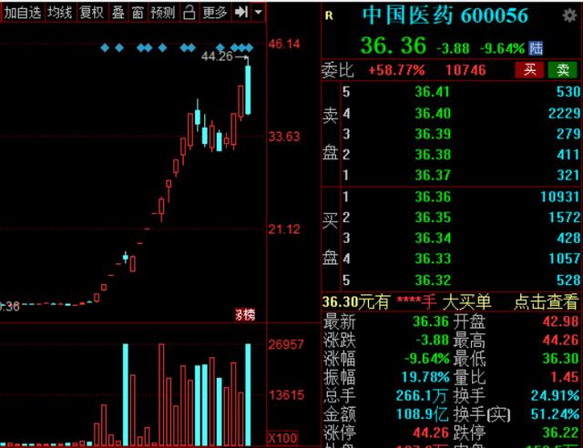 楼市政策再放松 公积金可直接用于购房首付么「买房时住房公积金可以做首付吗」