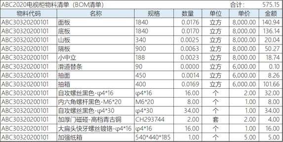 《房地产销售成本包括哪些（制造业销售成本包括哪些）》