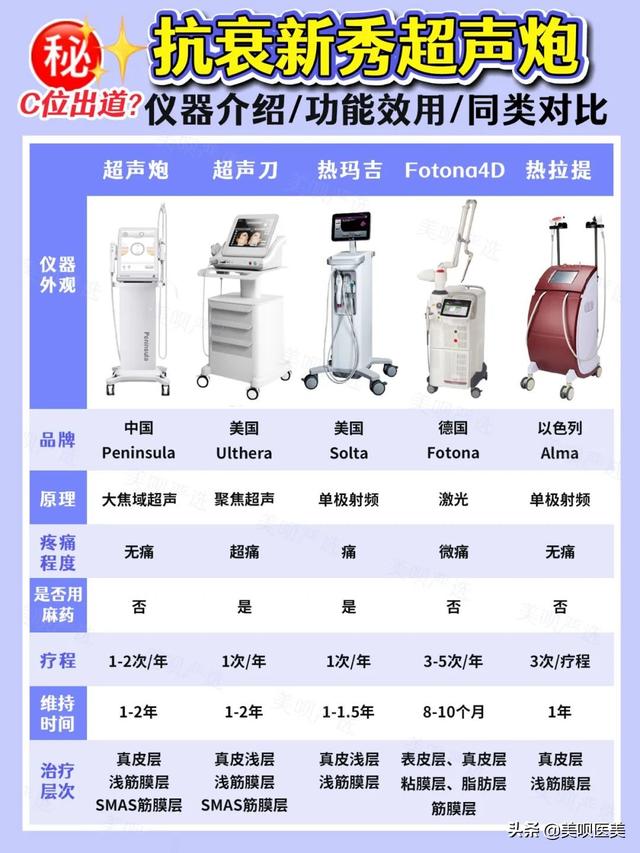 医美无平替!4个小众贵妇级轻医美项目,谁做谁说值
