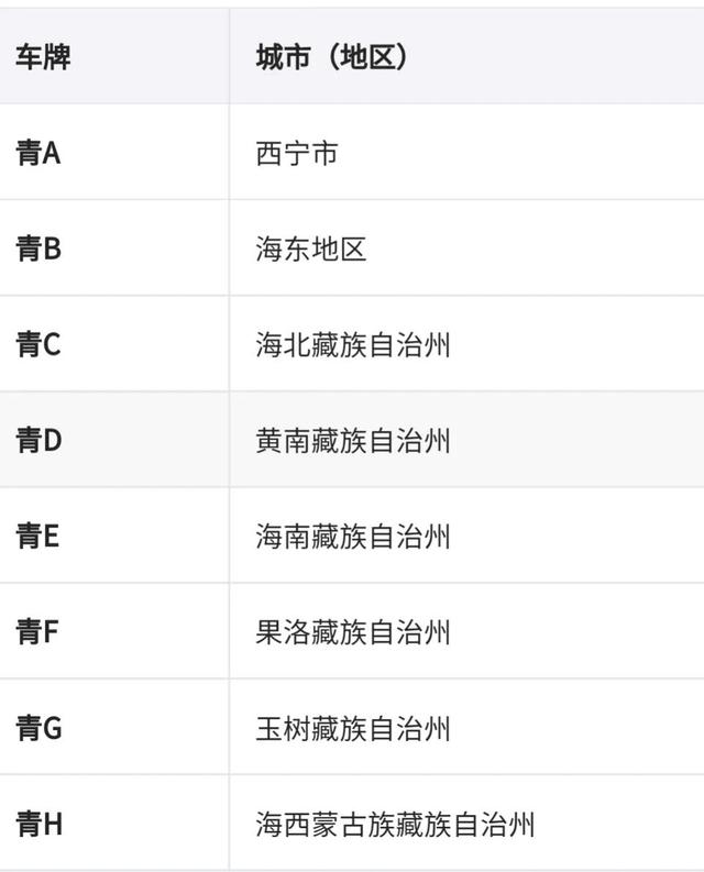 渝b是哪里的车牌号码在哪个区(渝b车牌号)