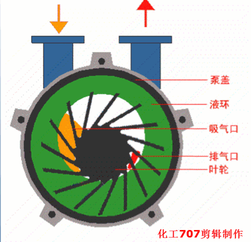 依据压强差不同过滤机可分为