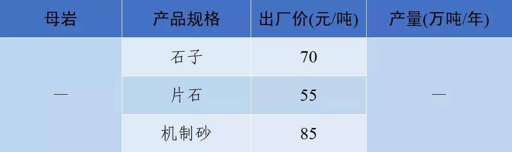 砂石骨料价格