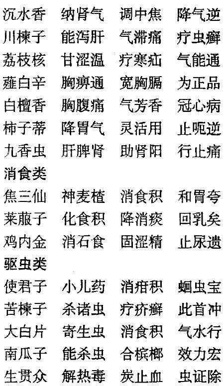 老中医毕生精髓：中药药性《三字经》，非常实用，建议收藏