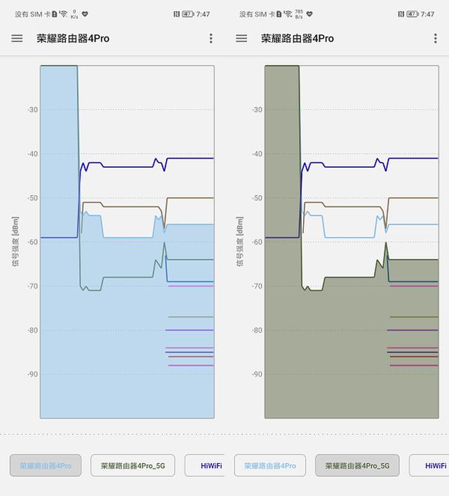 信号更强，体验更好的WiFi6路由器：荣耀路由4 Pro评测