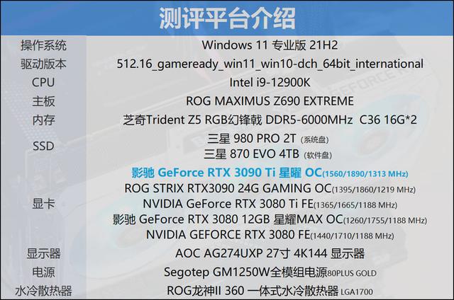 绝地求生wr辅助 迟来的30系列新皇，NVIDIA RTX 3090 Ti首发评测