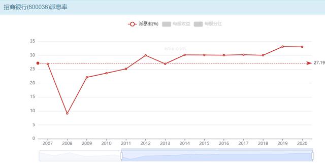 每股收益是指什么意思