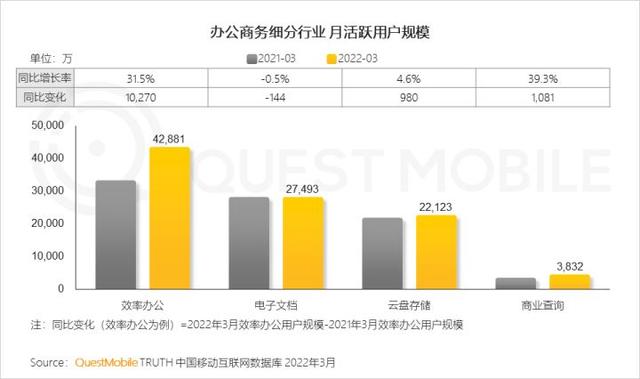 一季度互联网增长小高峰，如何抓住“下沉+中老年”的最后红利？