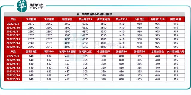 022年最新商机投资（2020年最新商机投资）"