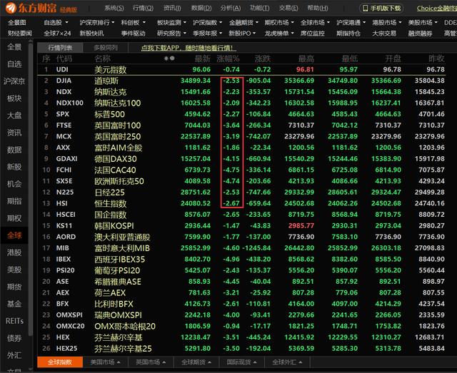 外围大跌，下周一A股会怎么走？我也来说说我的看法