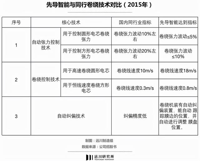 先导智能：“宁王”背后的千亿卖铲人