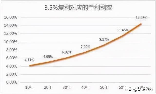 一大批商业养老险面临退市，我从中选了两款