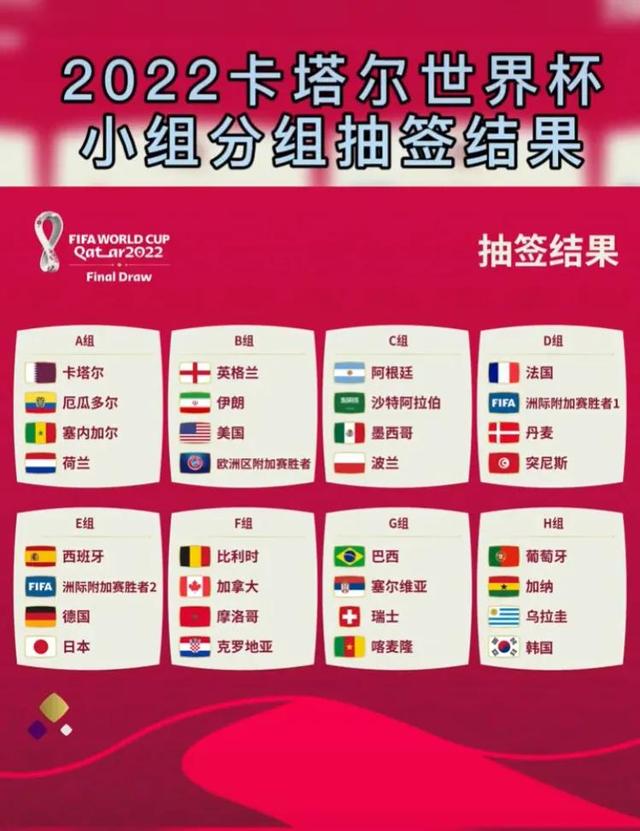 2022卡塔尔世界杯分组出炉：葡萄牙算不算是死亡之组