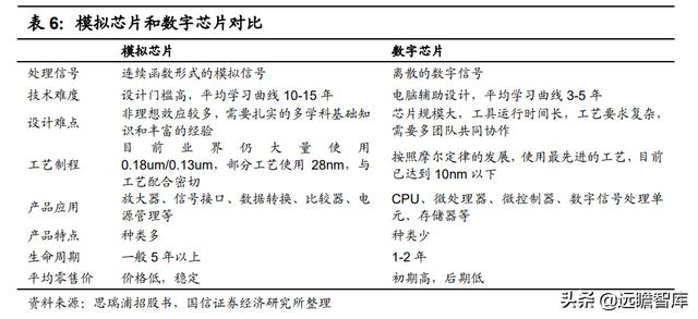 模拟芯片：连接物理与数字世界的桥梁，市场规模将超700亿美元