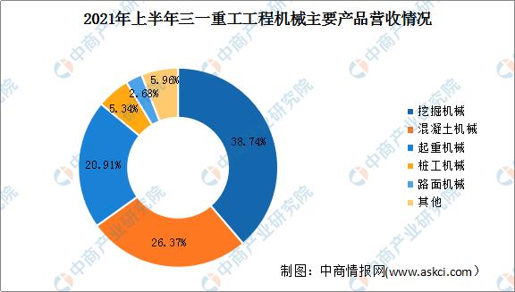 机械工程近五年发展
