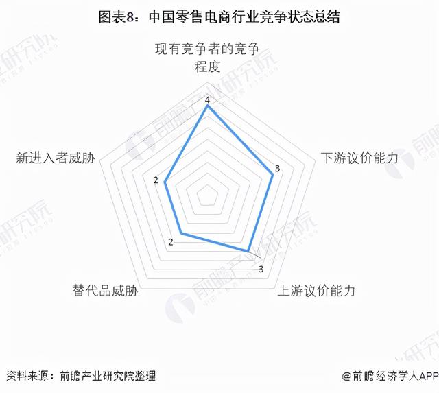 「行业深度」洞察2021:中国零售电商行业竞争格局及市场份额分析