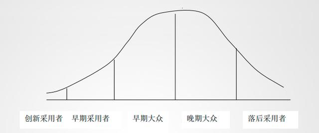 产品如何推广市场（产品应该如何推广）