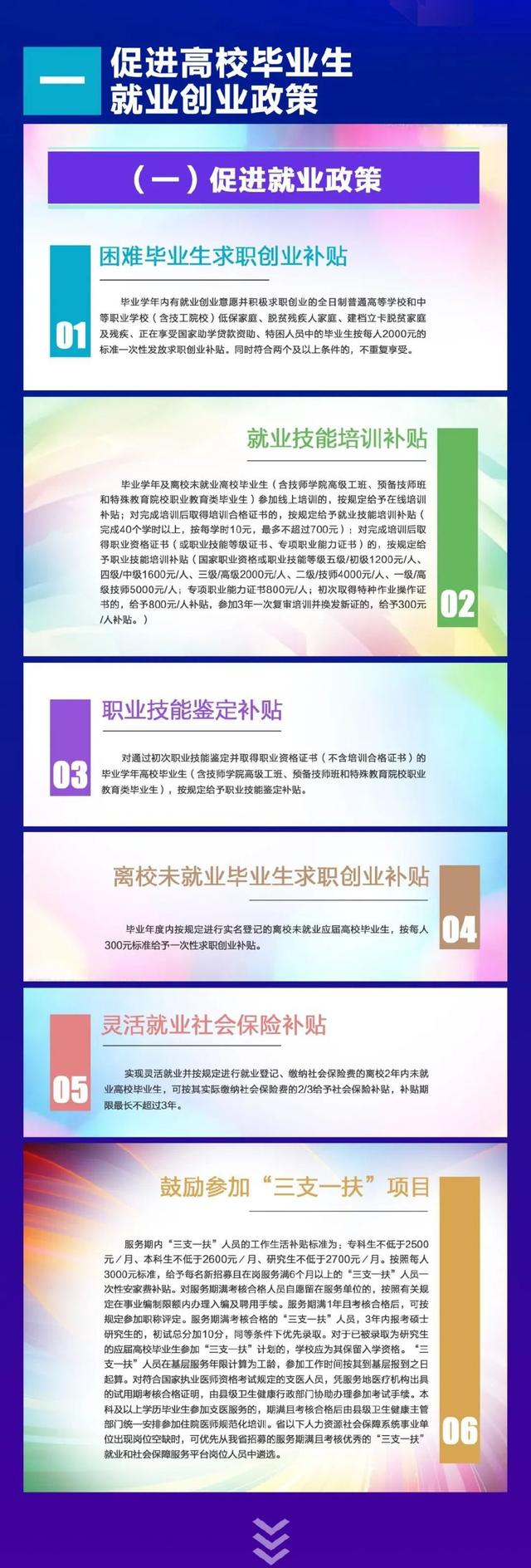 @高校毕业生，最全就业创业政策“大礼包”，快收藏！