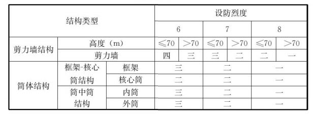 fc-12-1洗砂机叶片