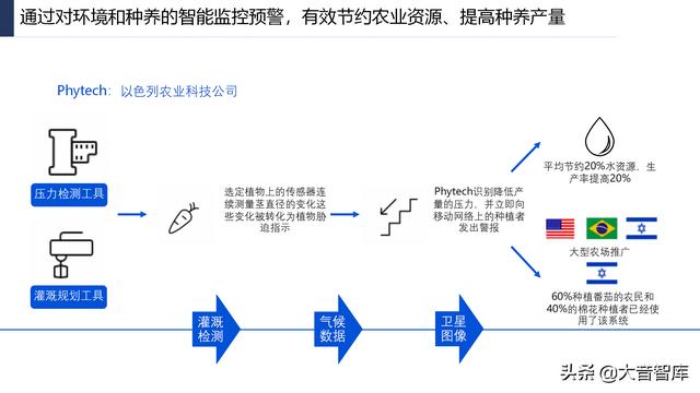 107页PPT详解产业互联网发展趋势及机会分析，强烈推荐下载-第73张图片-9158手机教程网