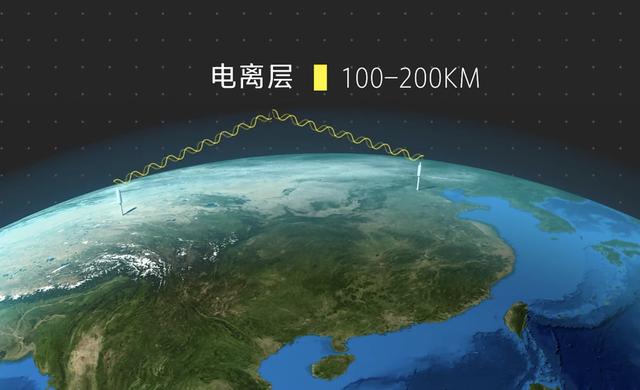 三位宇航员讲课时是如何实现“天地通话”的？建立太空信号基站