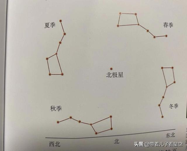 夜空中最亮的星 不动坐标北斗七星 全网搜