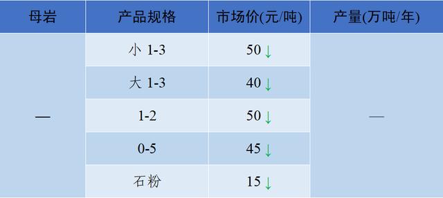砂石骨料网单价