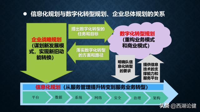 健澜科技：数字转型与“十四五”信息化规划