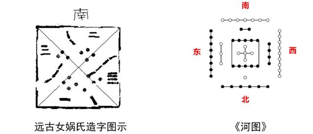 女娲氏用北斗发明华夏计数文字的远古历史真相