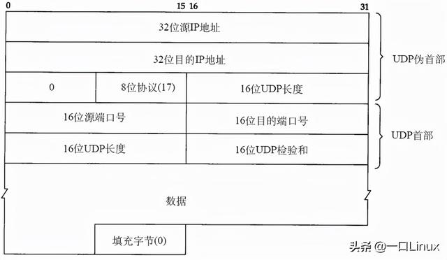 计算机网络知识点全面总结（这也太全了吧！）