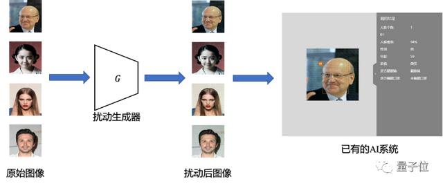 CVPR 2022：微笑识别也带性别歧视？浙大武大联合蚂蚁Adobe做框架