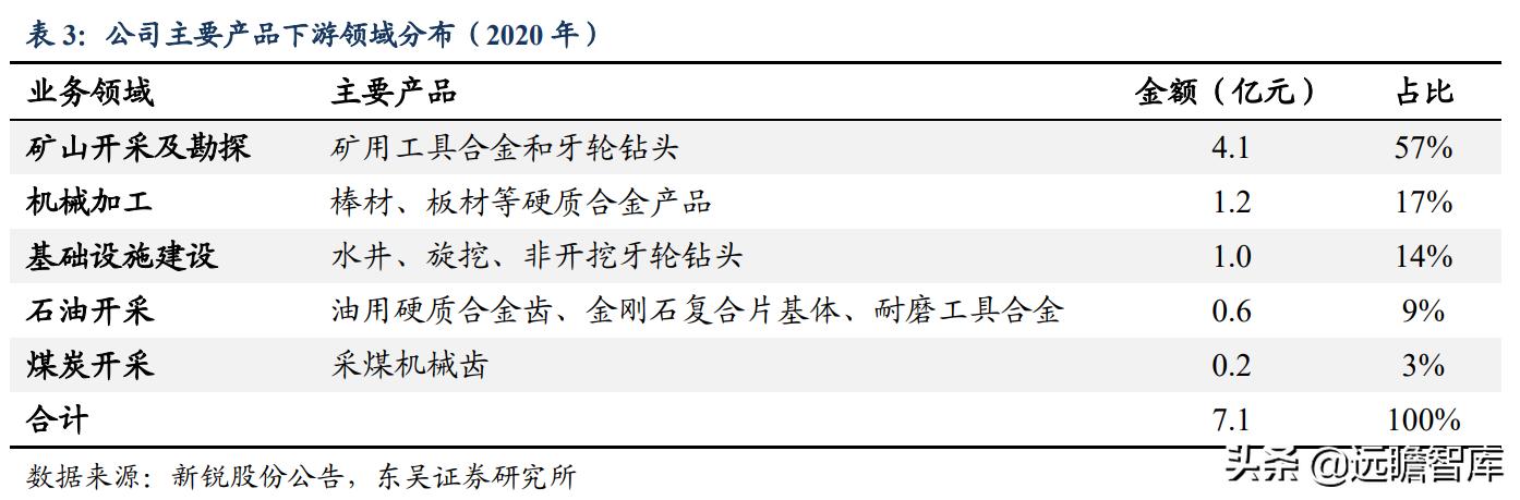 矿用物品厂家