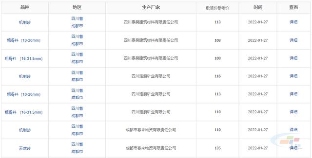成都大型制砂机