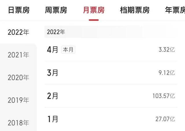 最佳拍档3国语高清在线观看,最佳拍档3电影国语免费观看