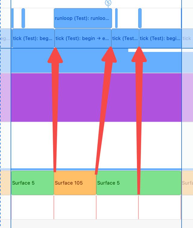 iOS 高刷屏监控 + 优化：从理论到实践全面解析