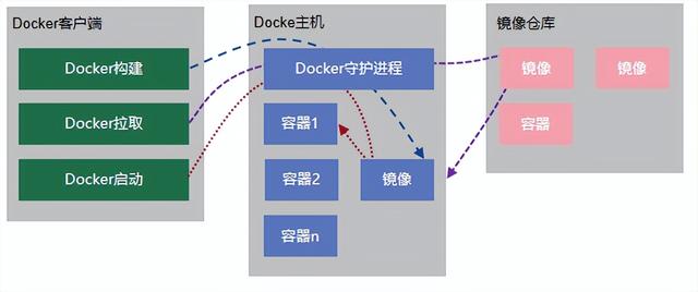 SOTA技术概述