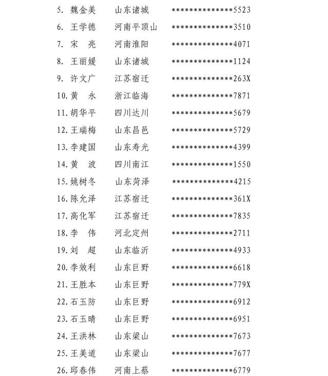 最新消息！山东一地关于2021年度全市住建领域农民工工资支付责任主体处理意见的通报