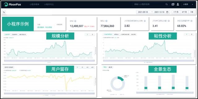 小程序数据大揭秘——月狐iAPP小程序版重磅来袭