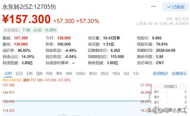 深圳可转债开盘130临时停牌「晨丰转债什么时候上市」