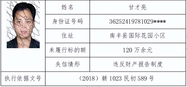 南丰法院丨曝光失信被执行人员公告（二）