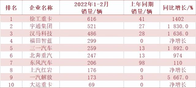 重卡市场未来几年不乐观（2022年重卡行业下行）(4)