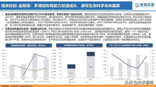 生命科学研究