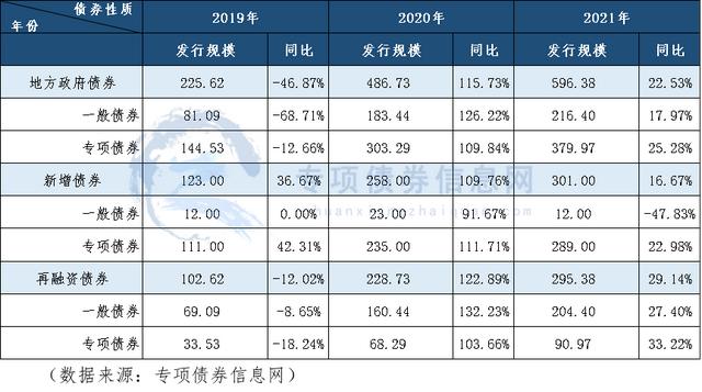 宁波地方债务「长兴债券」