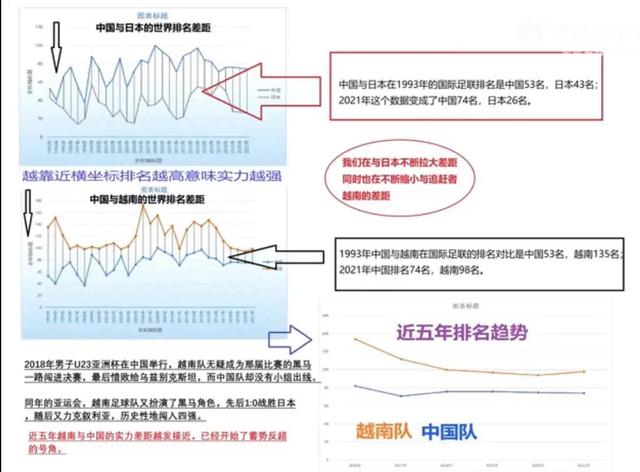 国足vs沙特，重点应该看什么？