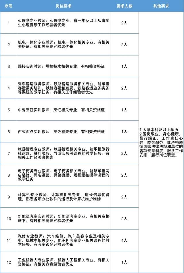 柳州11家机关企事业单位正在招人！