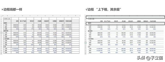 正确制作Excel表格(怎么用电脑制作excel)