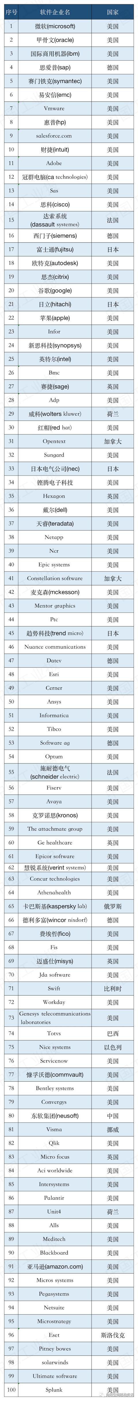 盘点世界八大顶尖工业软件强国！没有中国？