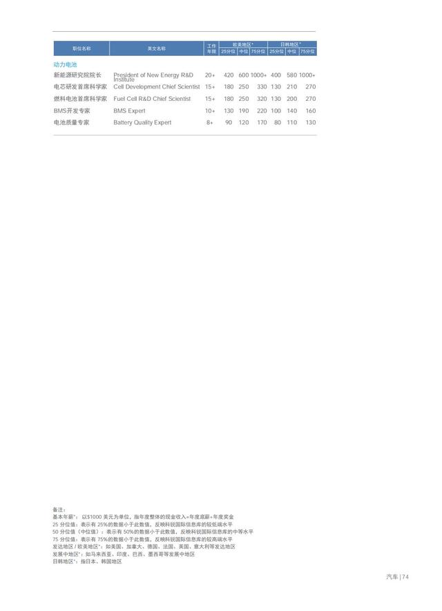 2022˲г켰нָϣ19صҵְܡ76+ϸְ