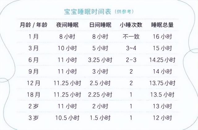 九个月宝宝如何快速入睡（宝宝睡眠时间多长才够）(6)
