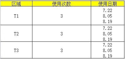 泰勒克菌剂对香蕉黑条叶斑病菌的有效防治6