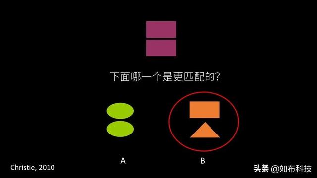 今天你鸡娃，你怎么能够确定20年后这些知识还是很重要？